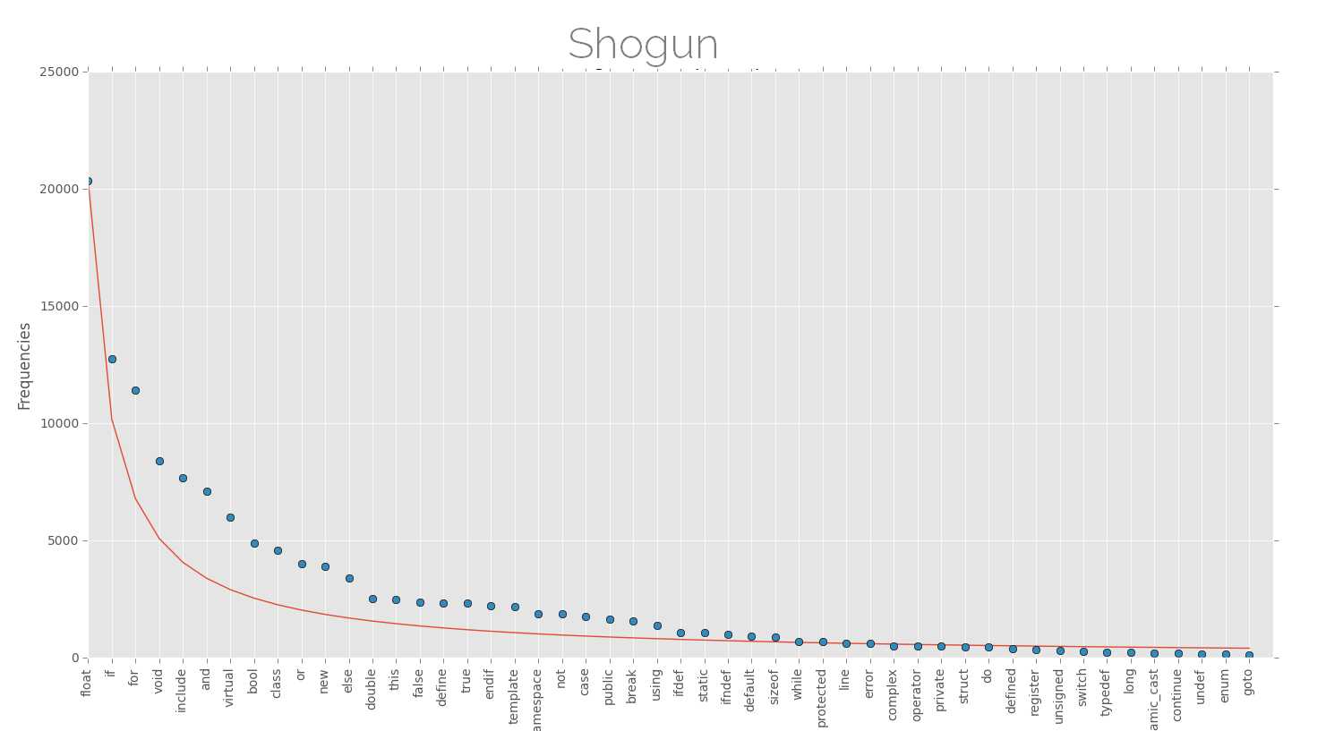 shogun.png