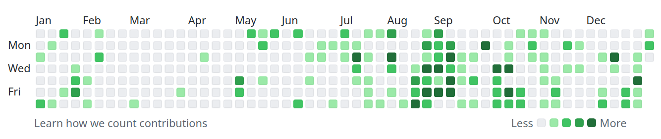 heatmap.png